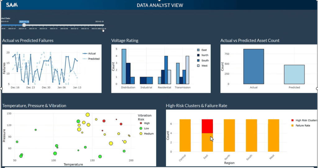 Data Analysis View