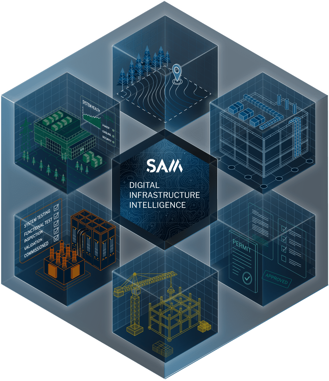 Data Centers Life Cycle